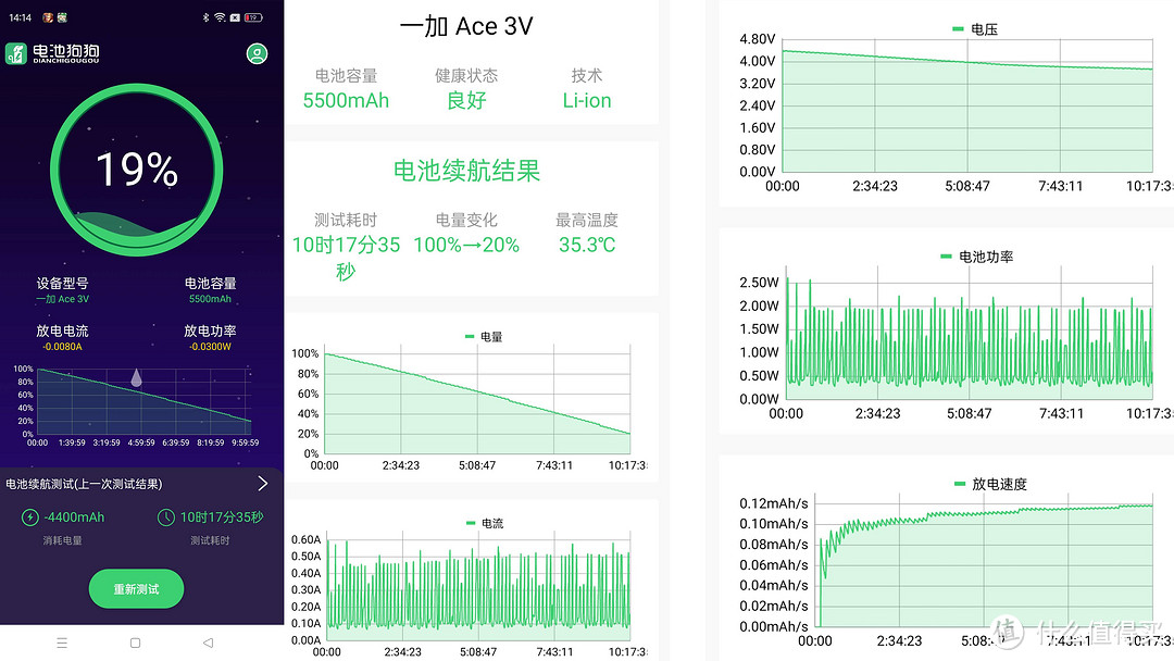 AI智能与超强性能的完美碰撞，重塑中端市场格局——一加Ace 3V评测