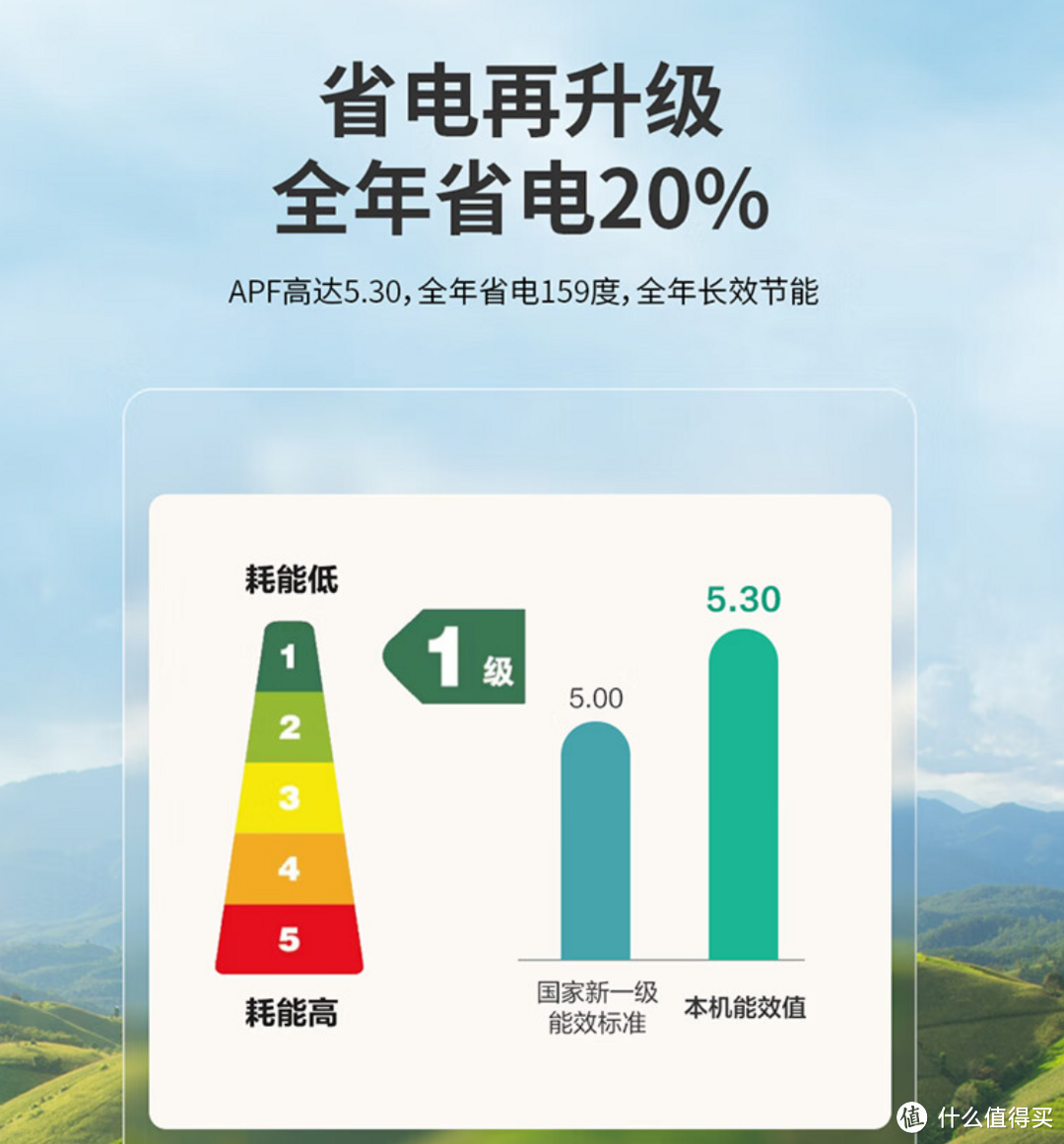 选购空调，不要再看匹数了！2024年空调如何选，看这篇就够了！内附6款高品质空调推荐