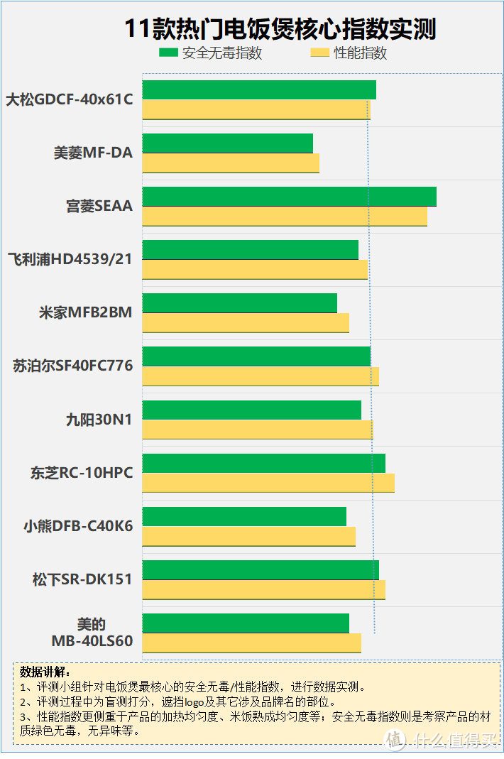 几十块的电饭煲建议入手吗?四大禁忌弊端千万要小心!