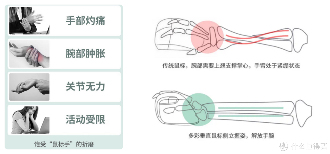 拯救“鼠标手”，多彩人体工学鼠标定义新握姿