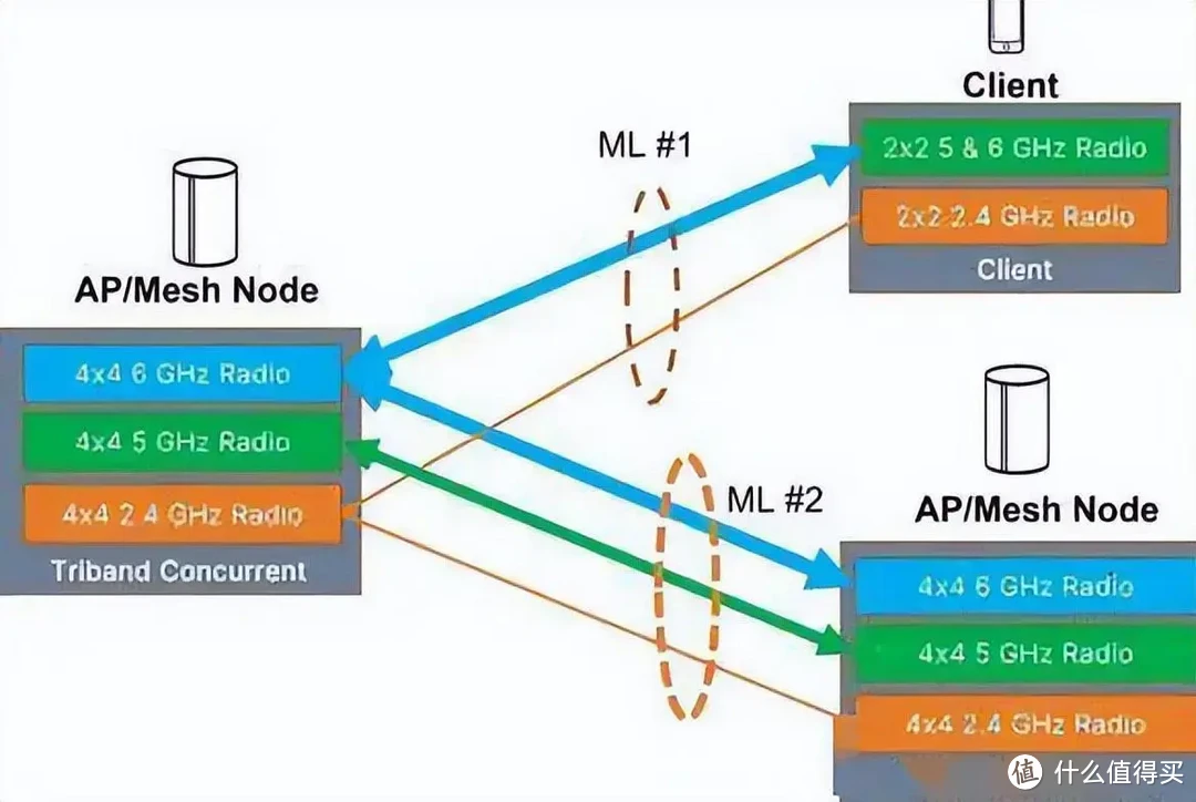 这次终于是赶上这一波了，华硕RT-BE88U  WiFi路由器首测