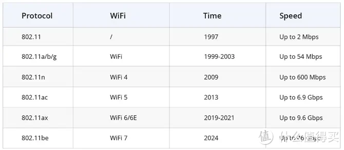 这次终于是赶上这一波了，华硕RT-BE88U  WiFi路由器首测