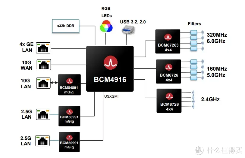 这次终于是赶上这一波了，华硕RT-BE88U  WiFi路由器首测