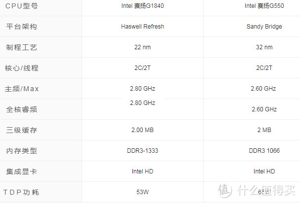 老赛扬g1840简介