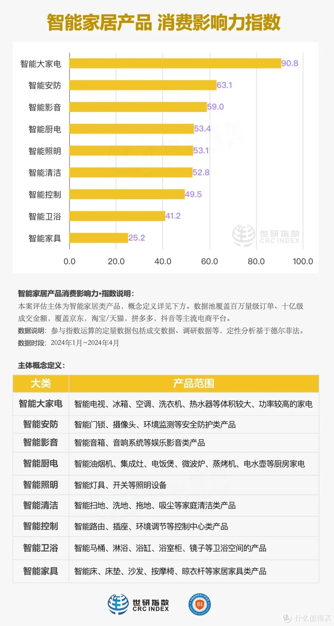 ▲ 制图：世研指数