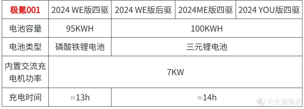 2024极氪001新款