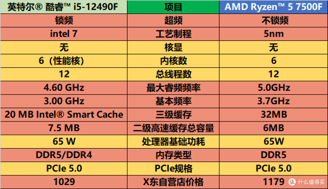 游戏党5000元内装机首选?聊聊Intel 酷睿小黑盒 i5-12490F