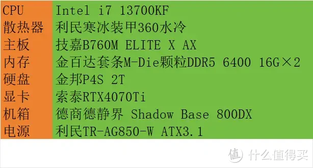 i7 13700KF和R7 7800X3D对比，结局你预料到了吗