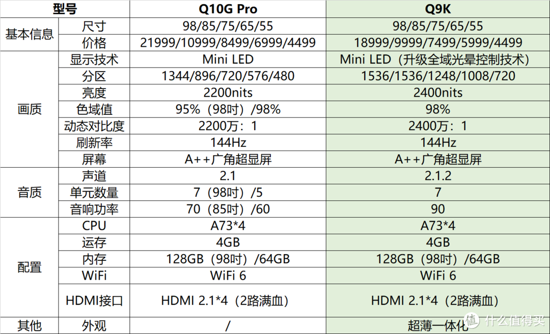 加量还降价！TCL Q9K到底有多能卷？