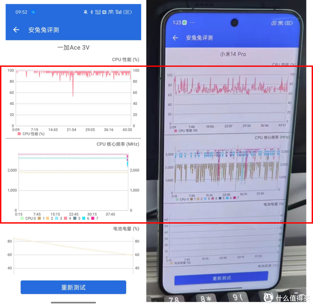 1999才是真交朋友，一加ACE3V轻体验，一台让长辈也能用的爽的手机！