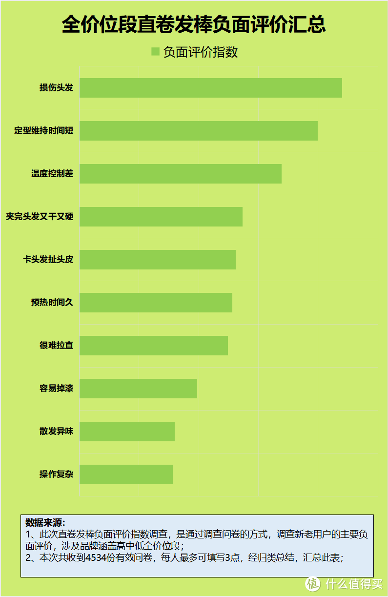 直卷发棒对头发的伤害有哪些？爆料四大副作用危害！