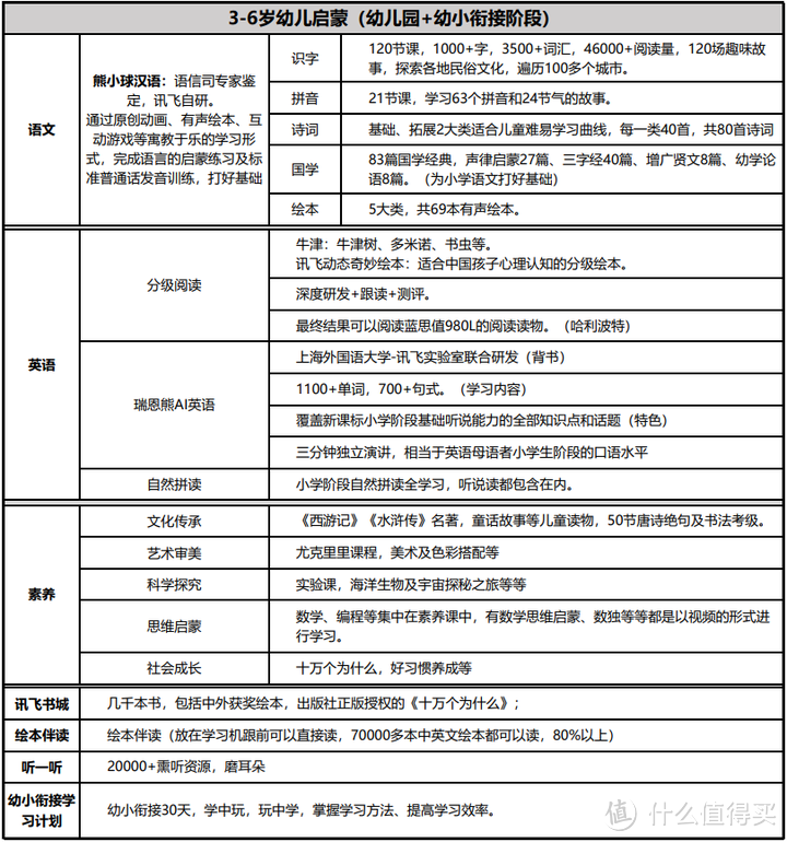 加载了“星火AI认知大模型”之后，这款旗舰学习机架着我儿子开挂往前跑！附T20 Pro 9个月真实使用体验