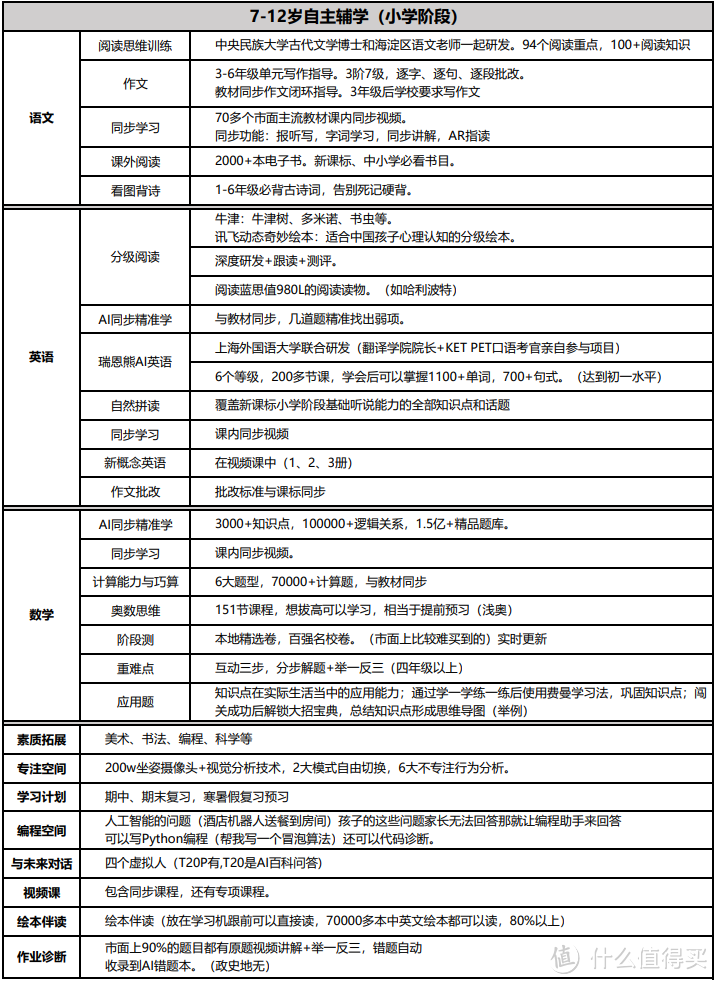 加载了“星火AI认知大模型”之后，这款旗舰学习机架着我儿子开挂往前跑！附T20 Pro 9个月真实使用体验