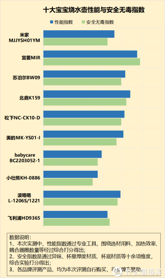 宝宝烧水壶会有毒吗？提防四大致癌槽点副作用