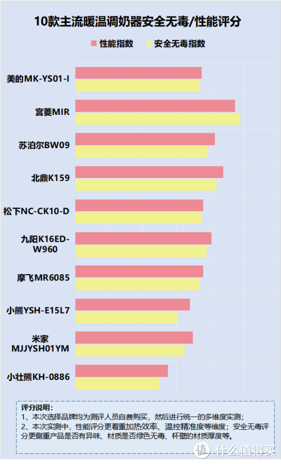 暖温调奶器的优缺点是什么？警惕四大致癌禁忌缺陷