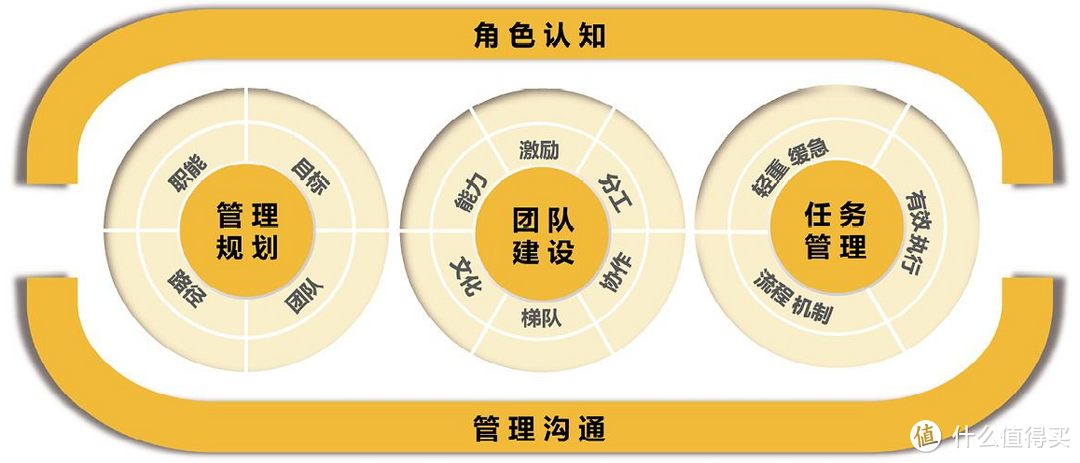 技术管理者的挑战：角色认知与领导力提升！