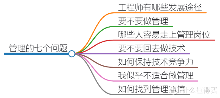 技术管理者的挑战：角色认知与领导力提升！