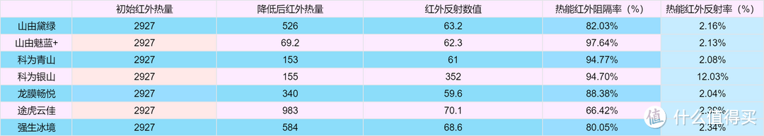 平价陶瓷膜VS龙膜畅悦！百元级车膜横评