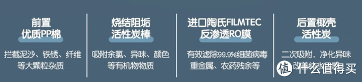 家用饮水方式，饮水机、净水器、管线机、净饮一体机、还是茶吧机，哪个更好？