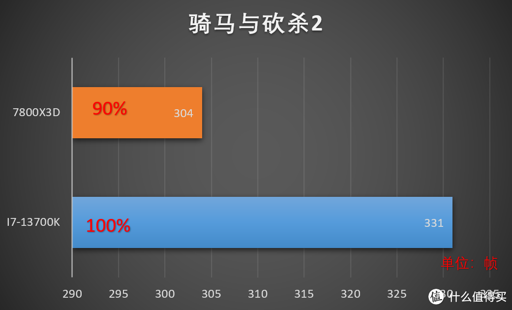 R7 7800X3D和i7 13700KF哪个强，怎么选？丨Intel 13700KF性能评测