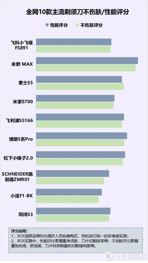 使用剃须刀的好处有哪些？揭秘四大禁忌危害！