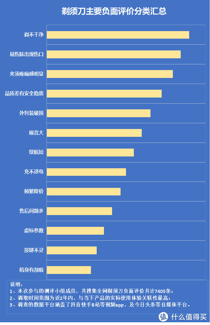 使用剃须刀的好处有哪些？揭秘四大禁忌危害！