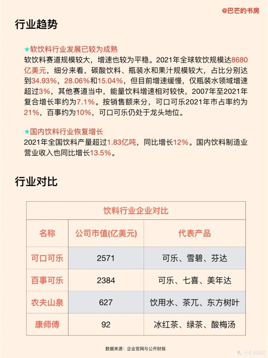 简单介绍一下可口可乐这个公司🌸