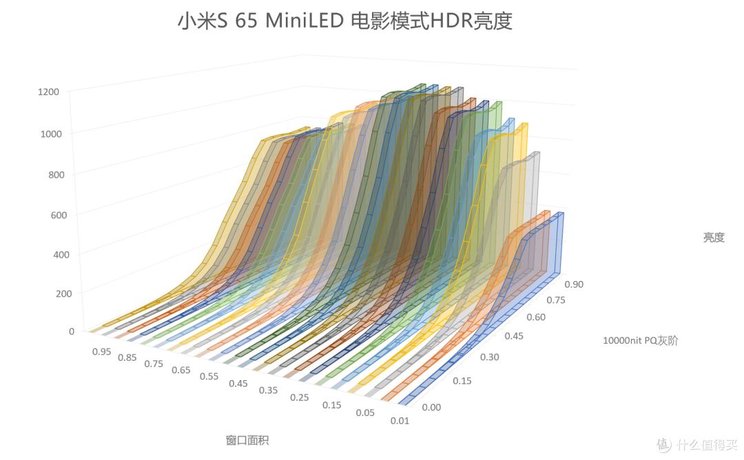 电影模式；精密光控=高，HDR映射=动态