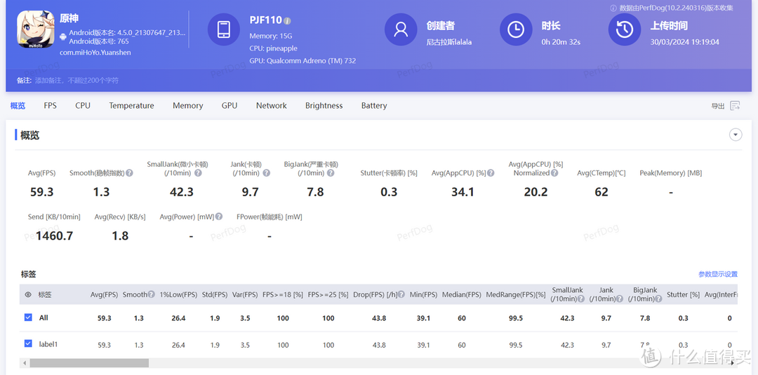 第三代骁龙7+的性能如何？手机AI好用吗？我的一加Ace 3V体验