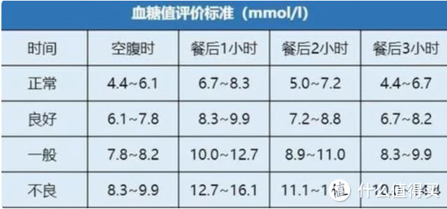 尿酸与年龄对照表图片