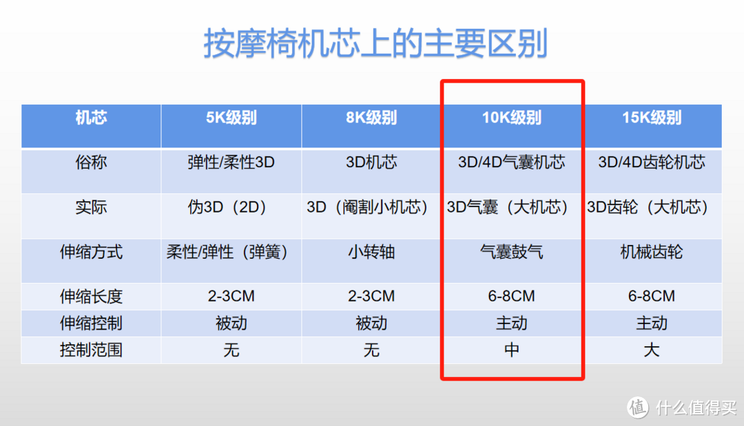 618来临，自费十万元，真人实测富士JP3000、佳华7808S、 瑞德玛8315Pro、西屋S610丛配置到体验横屏