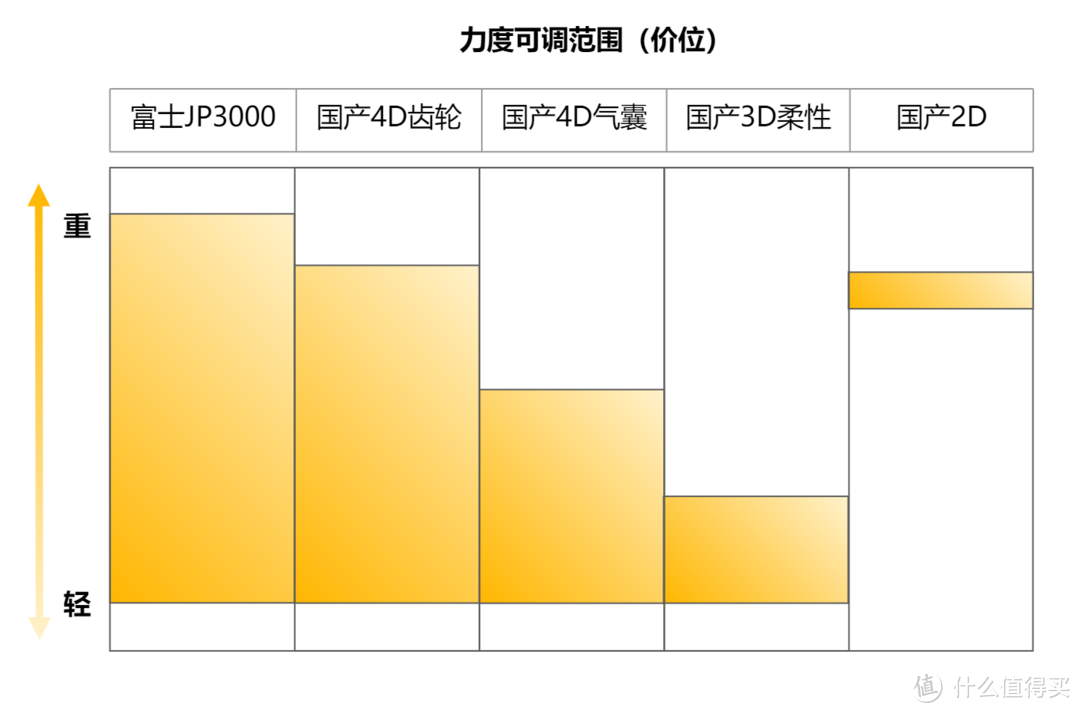 618来临，自费十万元，真人实测富士JP3000、佳华7808S、 瑞德玛8315Pro、西屋S610丛配置到体验横屏