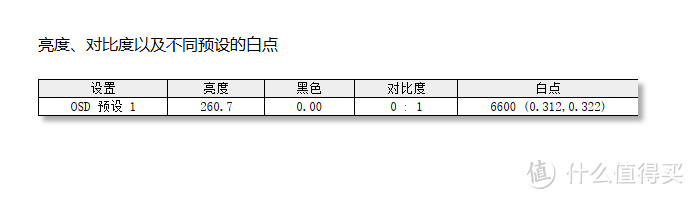 比长更长，32：9带鱼王！微星MPG 491CQP QD-OLED 电竞显示器硬核测评