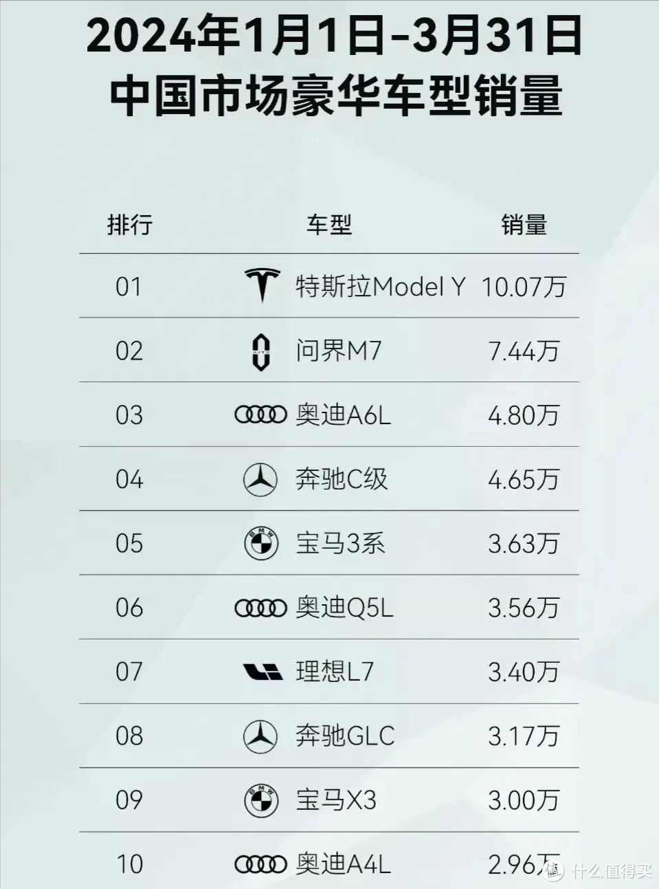 中国豪车市场大洗牌：华为问界M7，打败所有BBA，但还不是第一