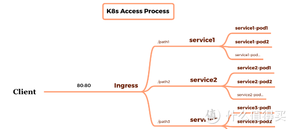 科普小课堂  篇四：K8s是什么？服务容器化的改造——从蒙圈到套娃！