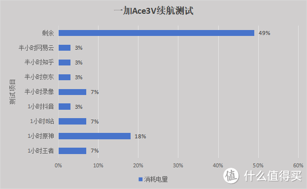 1999元，年轻人的第一部AI手机：一加Ace3V 深度体验