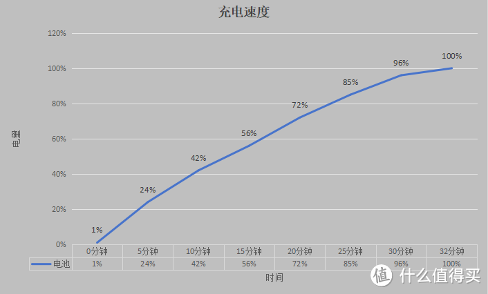 1999元，年轻人的第一部AI手机：一加Ace3V 深度体验