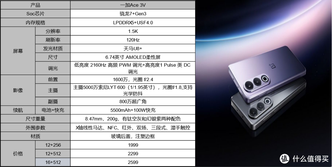 1999元，年轻人的第一部AI手机：一加Ace3V 深度体验