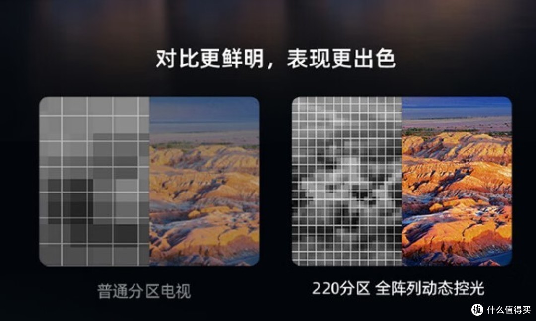 新手/小白不知道怎么挑選電視,各種類型、功能和參數是什么意思?2024年電視選購攻略,全面易懂