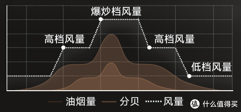 买油烟机看好这三点，谁也坑不到你！云米Super3  AI油烟机实测