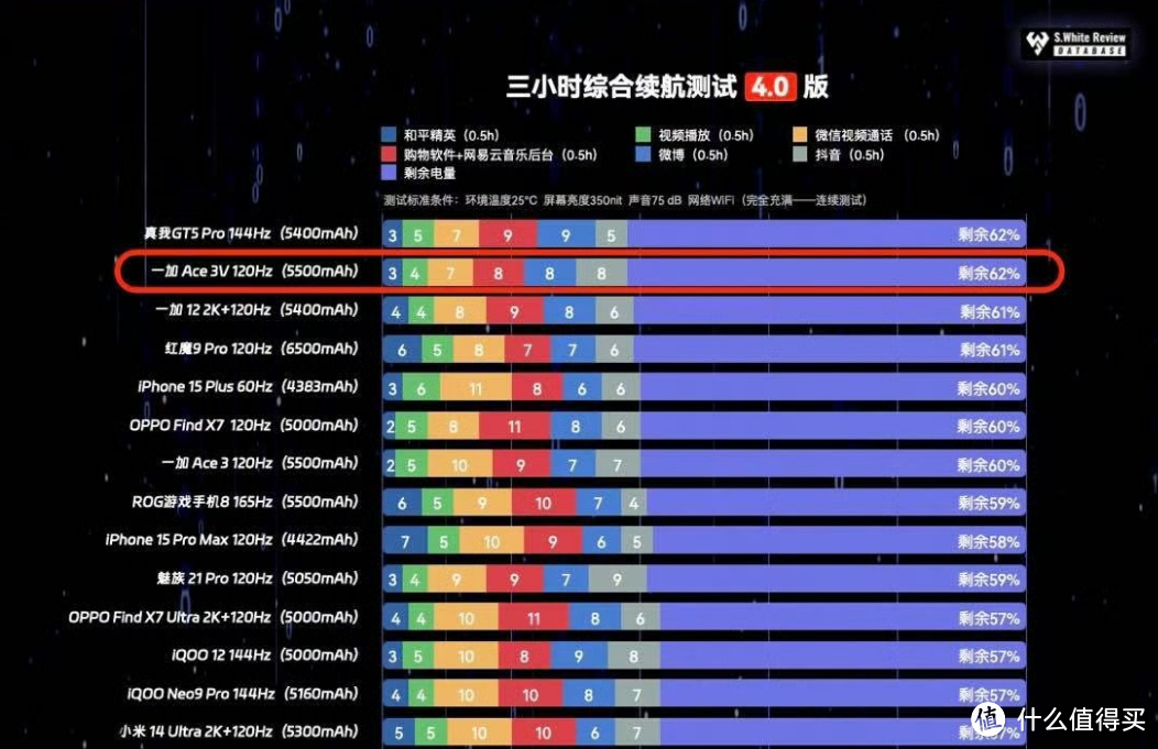 2000块就可以买到好用的手机了——一加Ace3V购买上手体验