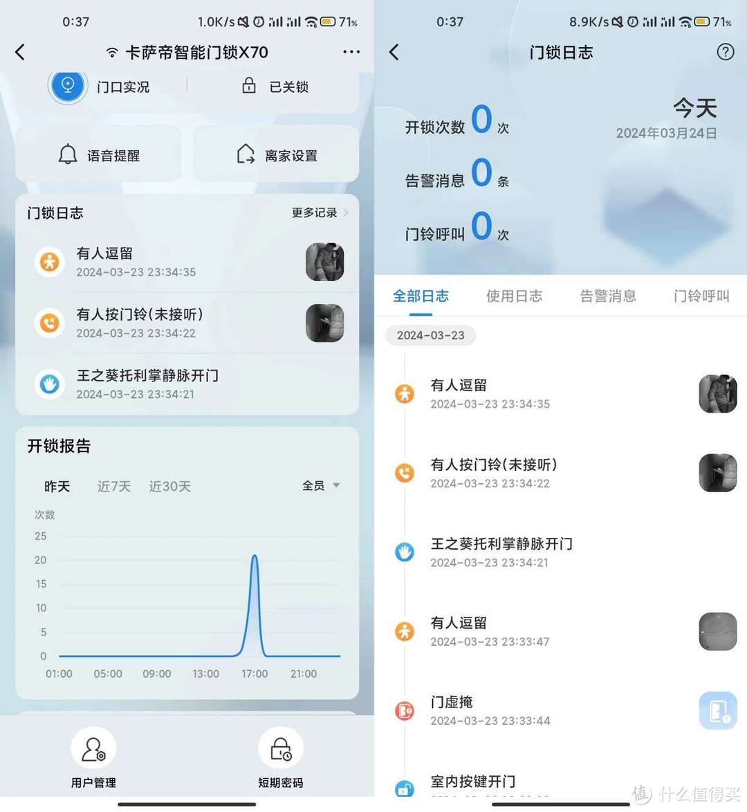2024年高端智能门锁推荐：卡萨帝智能门锁X70值得买吗？一款性能强大、设计出色的顶级智能门锁！
