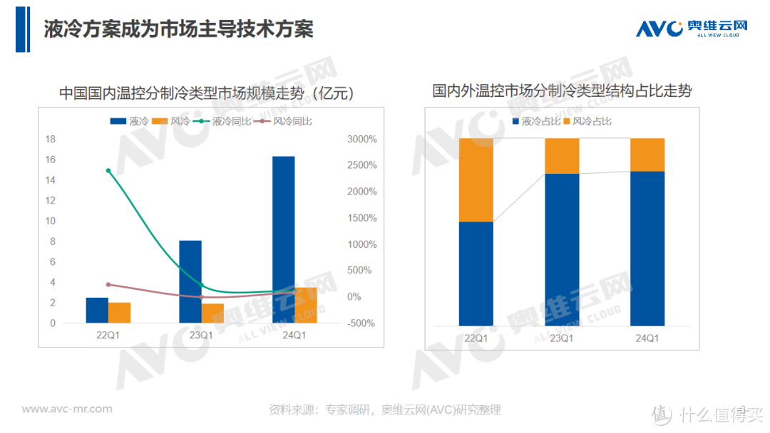 储能温控趁势爆发，2024如何抢抓行业风口机会？