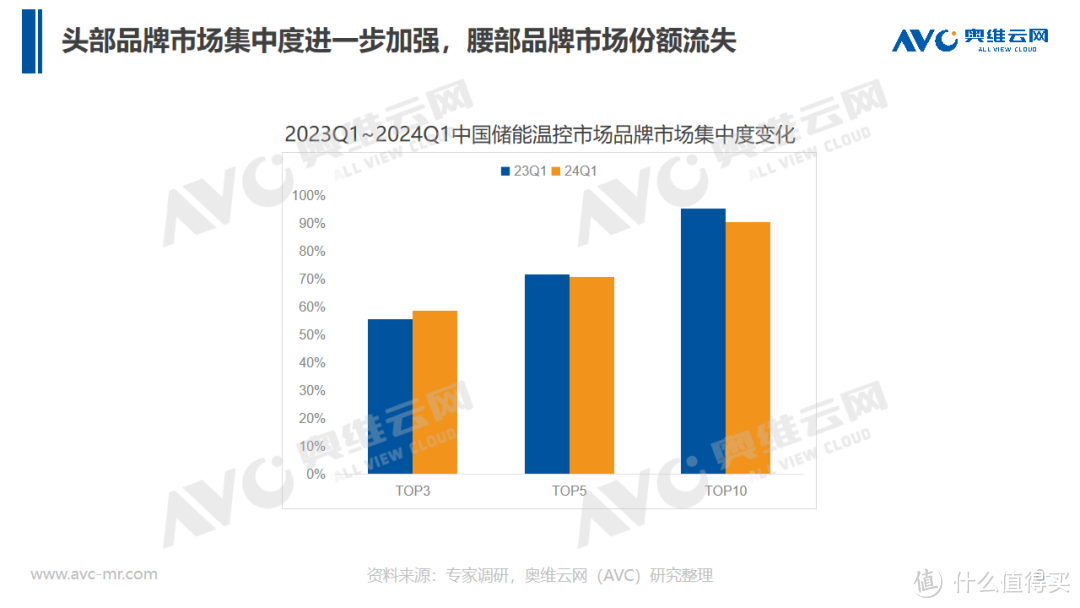 储能温控趁势爆发，2024如何抢抓行业风口机会？