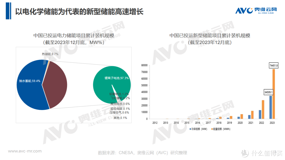 储能温控趁势爆发，2024如何抢抓行业风口机会？