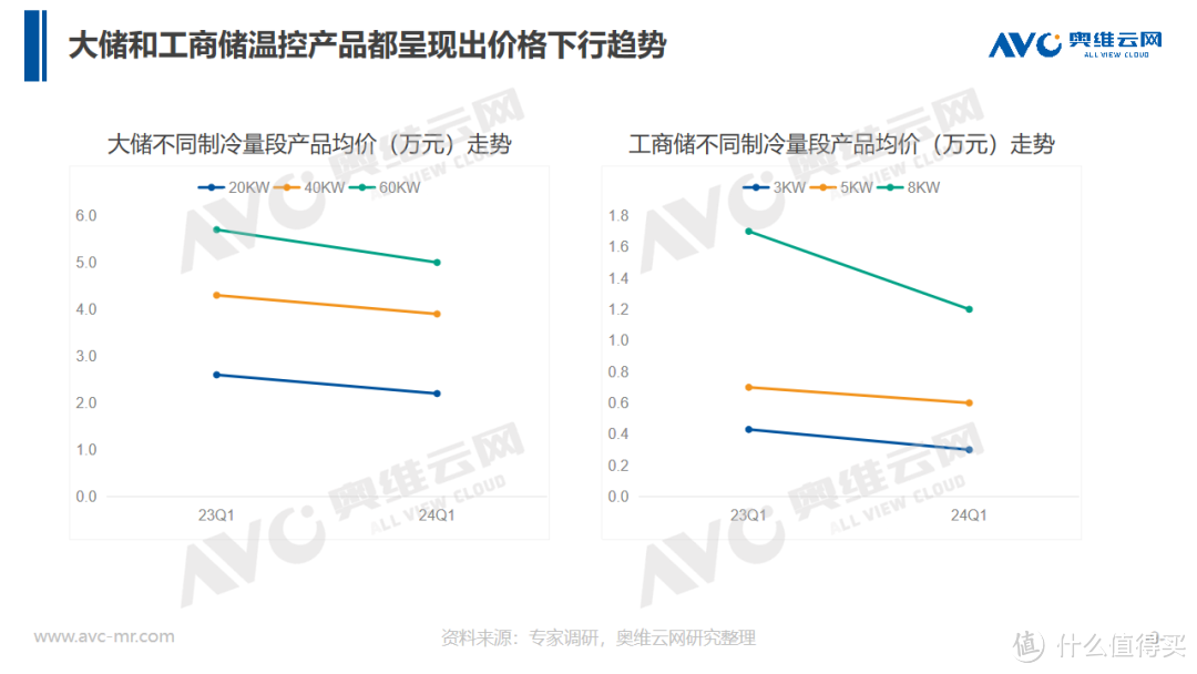 储能温控趁势爆发，2024如何抢抓行业风口机会？