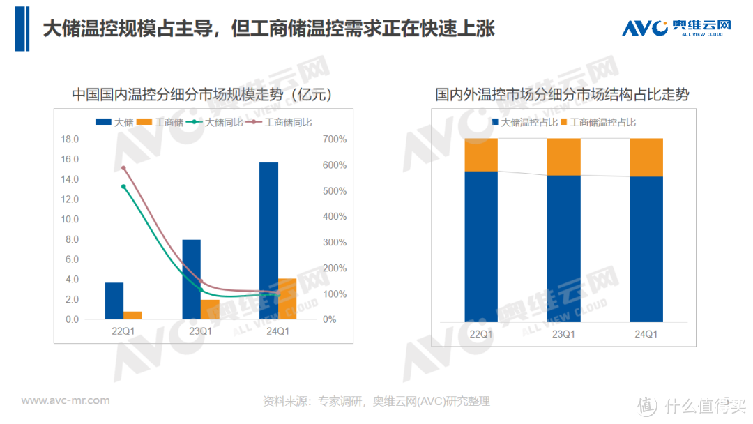 储能温控趁势爆发，2024如何抢抓行业风口机会？