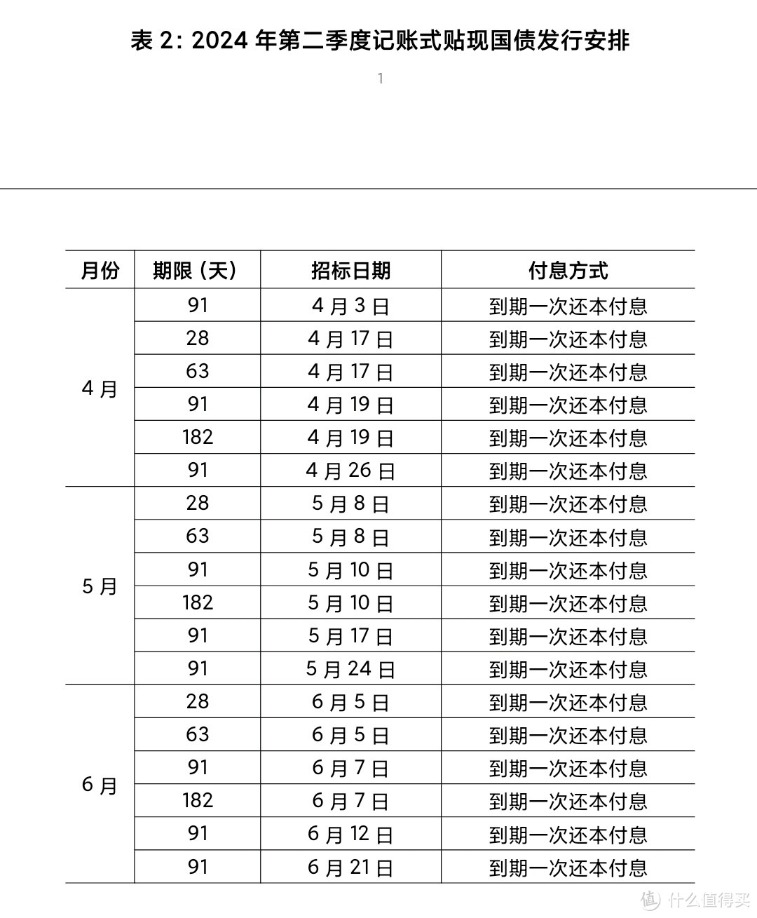 赶紧偷偷收藏起来！利率高于定存、国家信用背书、100元起购…