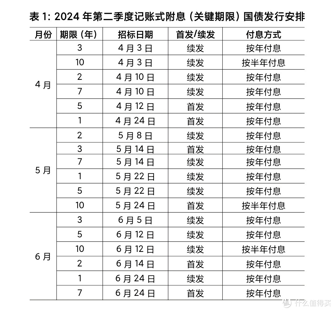 赶紧偷偷收藏起来！利率高于定存、国家信用背书、100元起购…