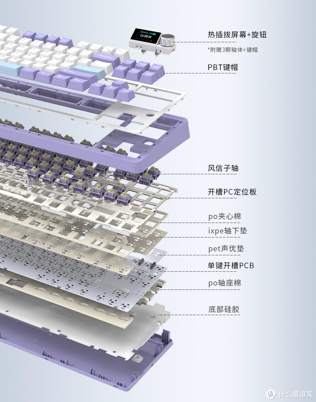 自带可插拔屏幕旋钮见过没?黑爵AK870无线三模机械键盘使用体验